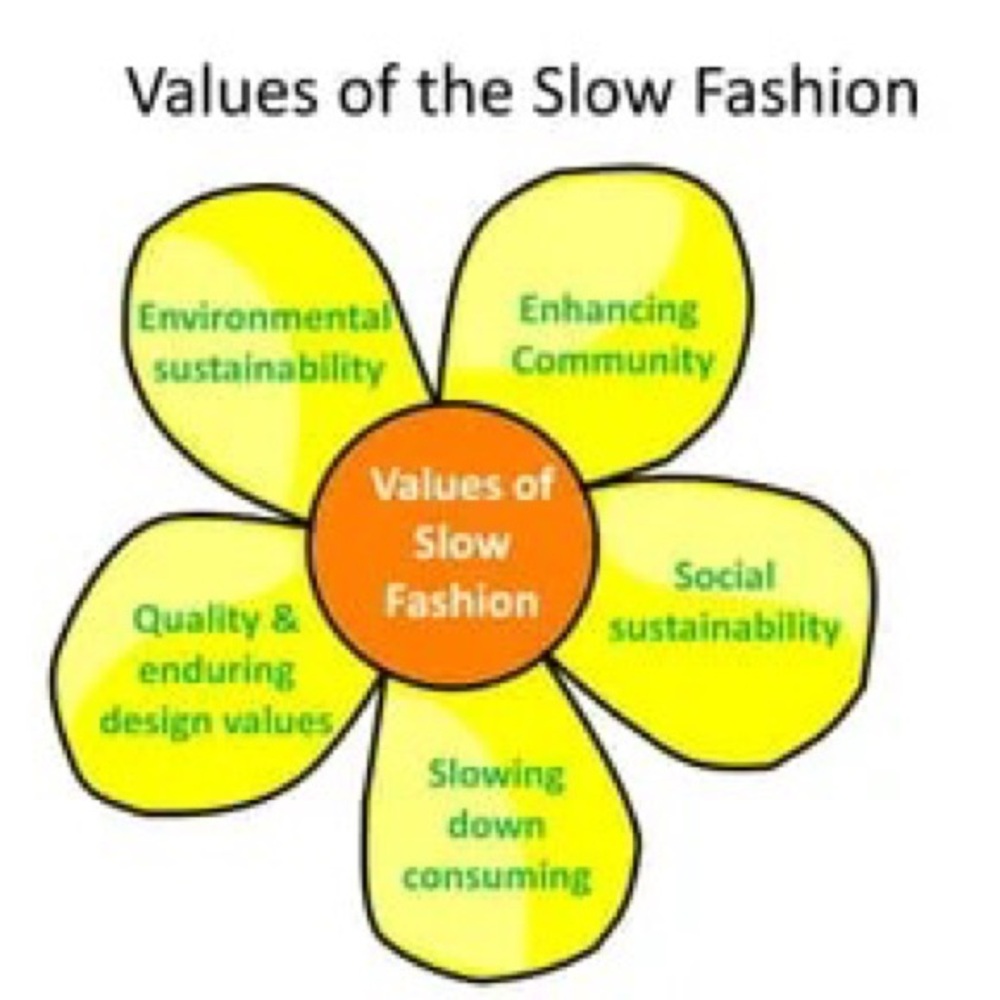 FASHION FACTS!